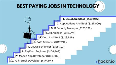 10 High-Paying Career Tech Jobs To Consider