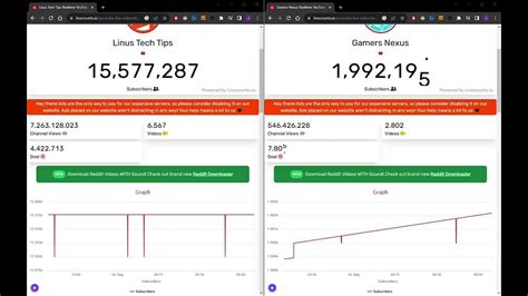 10x Growth: Linus Tech Tips Subscriber Count Evolution