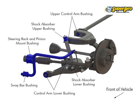 5 Answers For Car Suspension Component