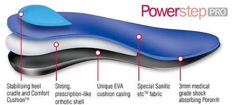 5 Benefits Of Powerstep Pro Tech Orthotics