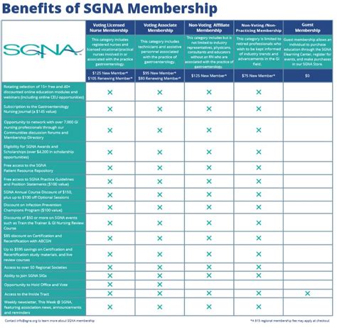 5 Benefits Of Sgna Gi Tech Certification