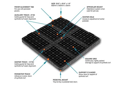 5 Benefits Of Tile Tech Turf Tray