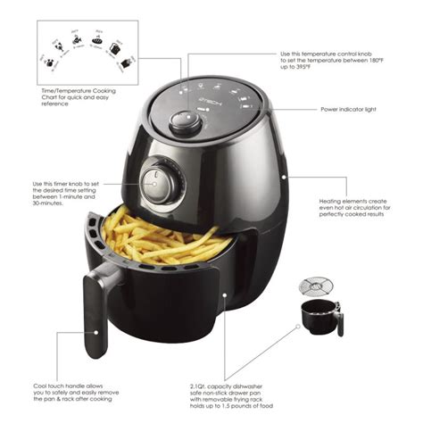 5 Best Cj Tech Air Fryer Recipes