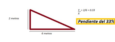 5 Consejos Para Pendientes De Techo De 6 Metros