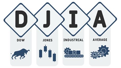 5 Djia Tech Companies Revealed