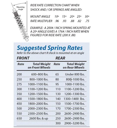 5 Easy Steps To Master K-Tech Spring Rate Calculator