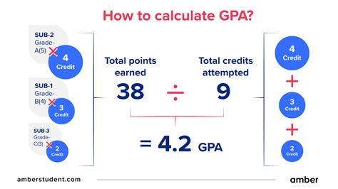 5 Easy Ways To Calculate Ivy Tech Gpa