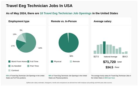 5 Eeg Travel Tech Job Opportunities