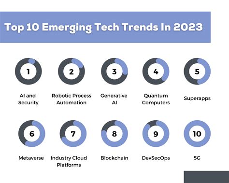 5 Emerging Tech Trends