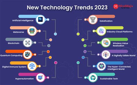 5 Emerging Trends In Tech Industries