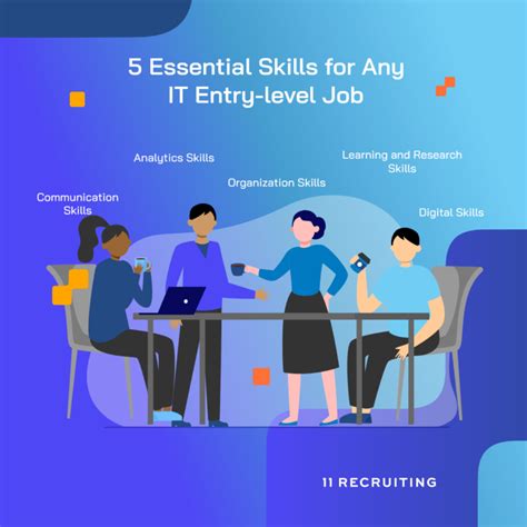 5 Essential Skills For A Tech Rep