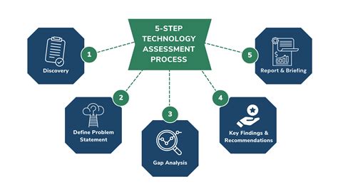 5 Essential Steps For Tech Evaluation