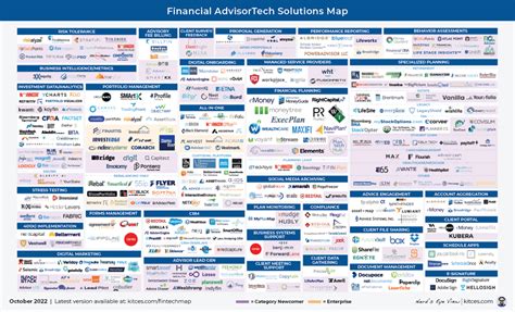 5 Essential Tools In A Finance Tech Stack