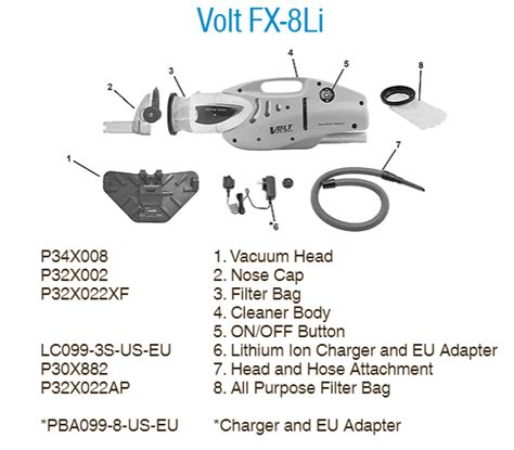 5 Essential Volt Fx-8li Replacement Parts To Know