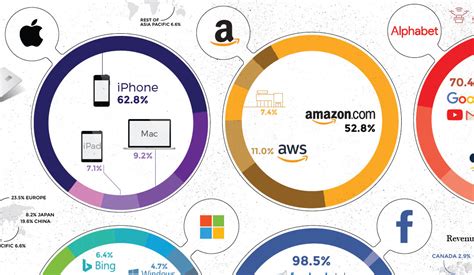 5 Facts About Tech Giant Big Blue