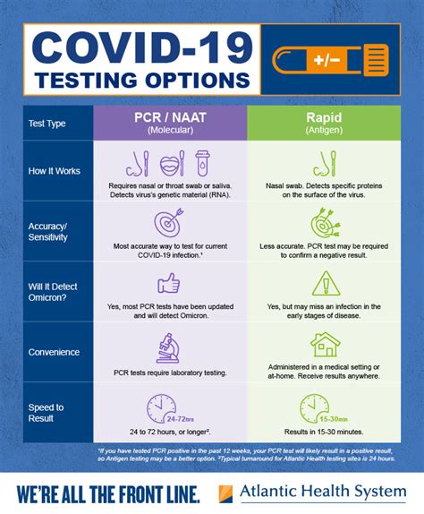 5 Fast Lab Tech Covid Test Options