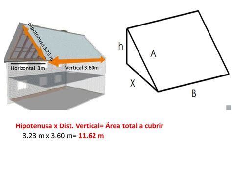5 Formas De Calcular El ÁRea De Un Techo