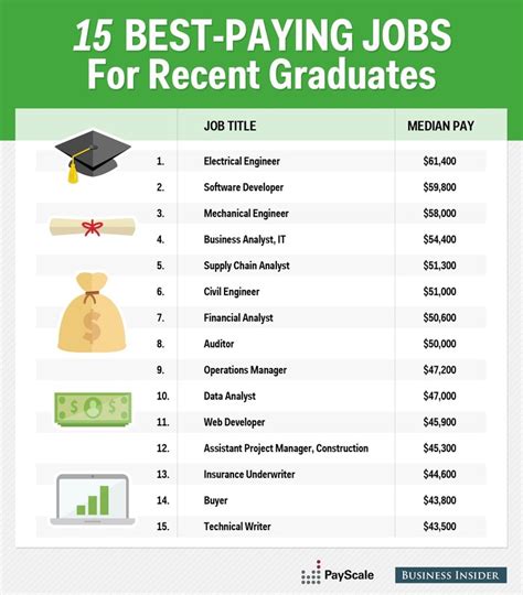 5 High-Paying Aiken Tech Jobs To Apply Now