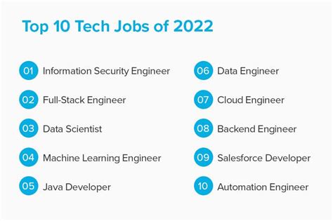 5 In-Demand Tech Careers To Pursue