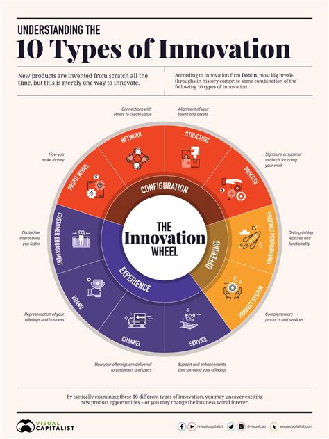 5 Innovative Products From Techsouth