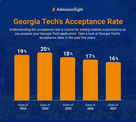 5 Insider Tips: Navigating Gradcafe For Georgia Tech Admission