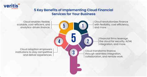 5 Key Benefits Of B3 Tech