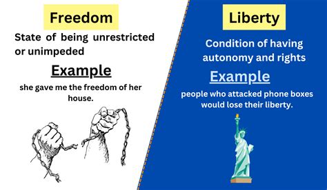 5 Key Differences: La Tech Vs Liberty