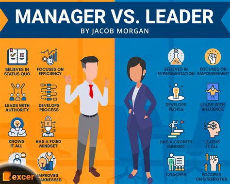 5 Key Differences: Tech Lead Vs Manager