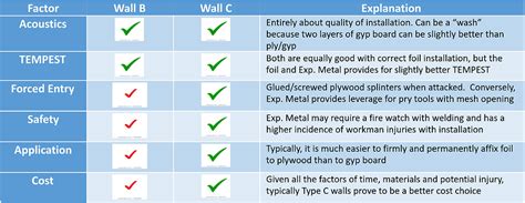 5 Key Icd-705 Tech Spec Requirements