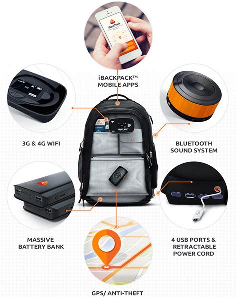 5 Must-Have Features In A Hi Tech Daypack