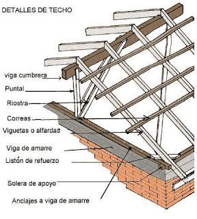 5 Partes Fundamentales De Un Techo De Madera