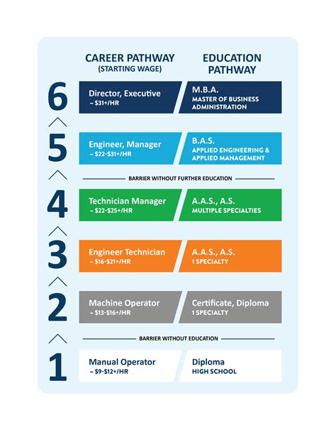 5 Paths To Success At Pioneer Career And Tech Center