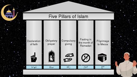 5 Pillars Of Definitive Tech Mythos