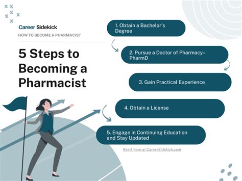 5 Steps To Become A Pharmacy Tech In Nc