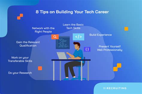 5 Steps To Launch Your E-Tech Career