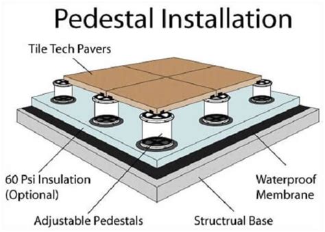 5 Steps To Master Tile Tech Pedestal Installation