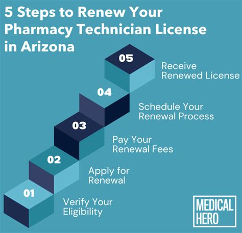 5 Steps To Renew Your Pharmacy Tech License In Tn