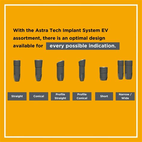 5 Things To Know About Astra Tech Implants