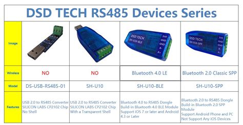 5 Things To Know About Dsd Tech Sh-U10 Driver