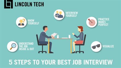 5 Tips For Ptt Job Tech Success