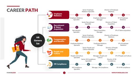 5 Top Tech Credit Union Career Paths