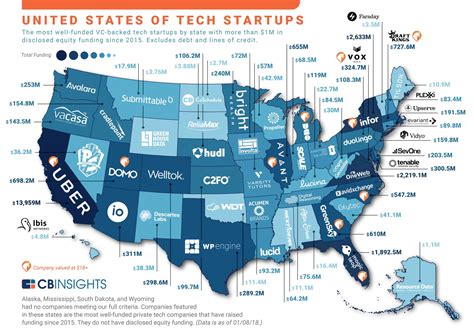 5 Top Tech Startup Jobs In Nyc