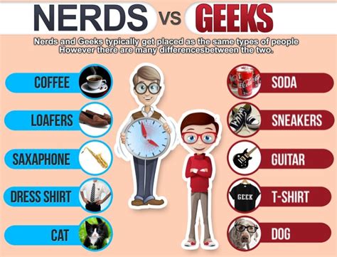 5 Traits Of A Hott Tech Geek