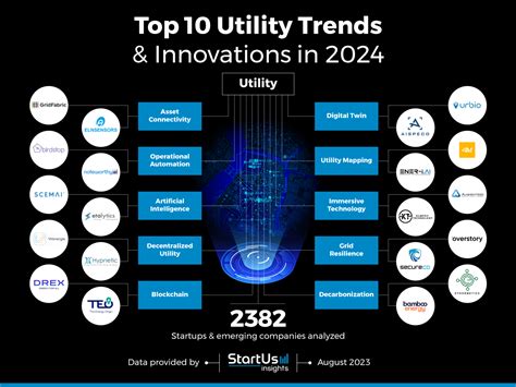 5 Trends In Utilities Tech Outlook