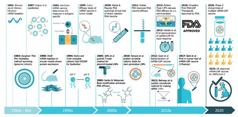 5 Vaccine Tech Innovations