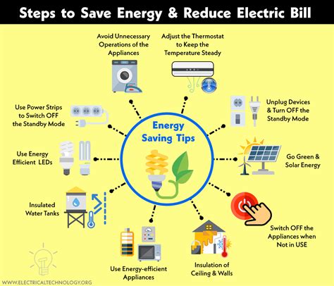 5 Ways Ac Tech Saves Energy