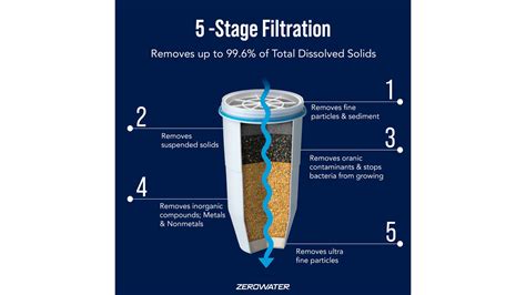 5 Ways Aqua-Tech Ascn-5 Softcap Improves Water Filtration