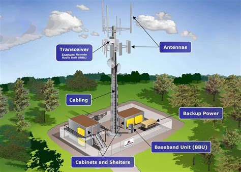 5 Ways Cell Tower Tech Impacts Daily Life