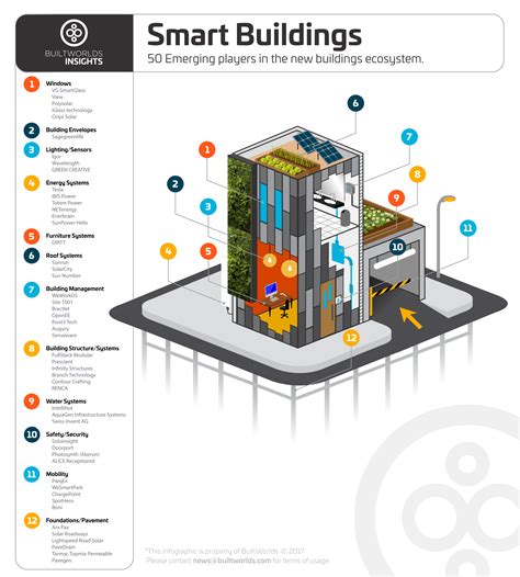 5 Ways Con Tech Systems Ltd Enhances Construction Efficiency