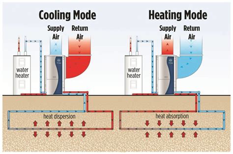 5 Ways Cool Tech Heating And Air Can Save You